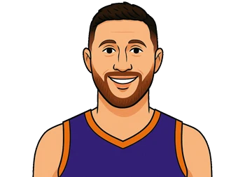 Jusuf Nurkic